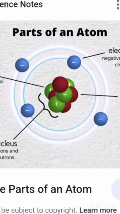 Atom | Electron | Proton | Neutron | Nucleus |