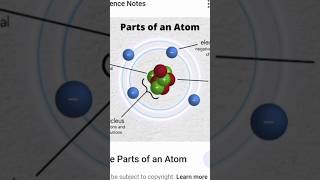 Atom | Electron | Proton | Neutron | Nucleus