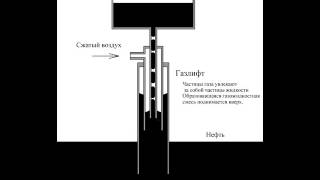 Способы добычи нефти