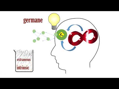 Video: Extraneous cognitive load yog dab tsi?