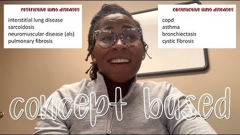 Nursing School | Concept-Based Learning