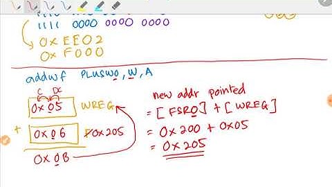 How to solve PIC18 Test 1: Part C Sem 1, 2017/18 video solution