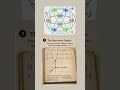 The Man Who Tried to Rewrite Mathematics