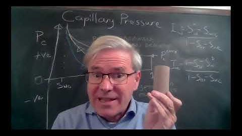 Capillary pressure