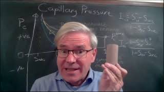 Capillary pressure