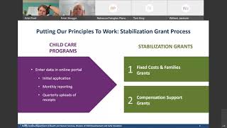 NC Child Care Stabilization Grants