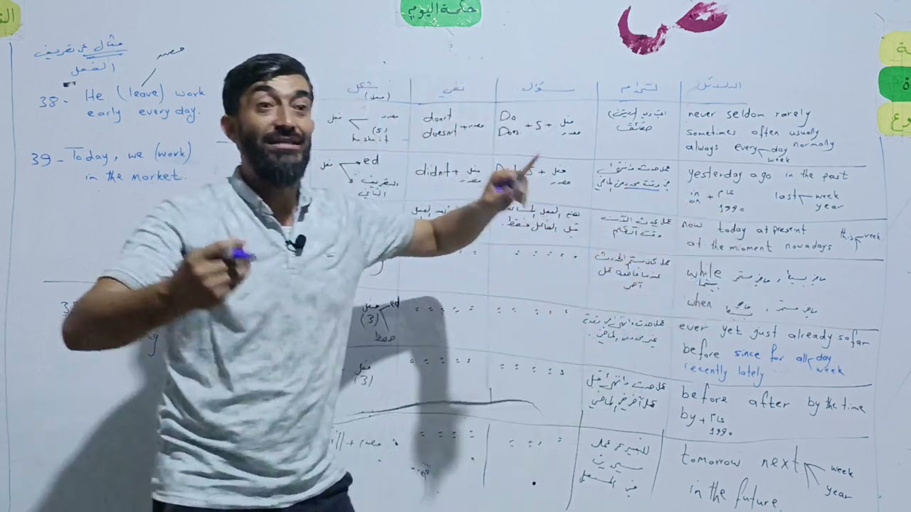 درس جدول الأزمنة وتصريف الأفعال حسب الزمن المناسب الأستاذ محمد الشاوي