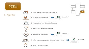 Videoclip 6. Paso 3.3 - Diagnóstico