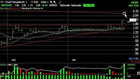 Chart of the Day  by Harry Boxer