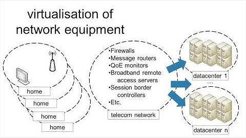 Network Function Virtualization
