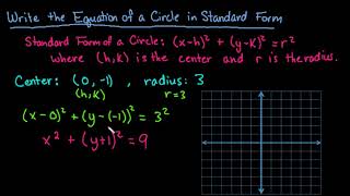 Write the Equation of a Circle in Standard Form and Graph the Circle