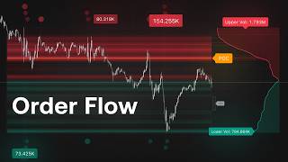 The Most Advanced Order Flow Indicator On Tradingview