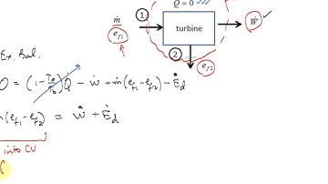 Exergetic Efficiency for a Turbine
