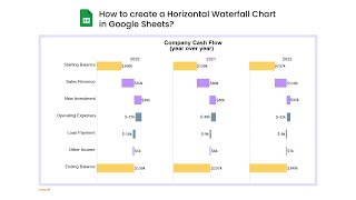 how to create a horizontal waterfall chart in google sheets? | bridge graph | waterfall diagram