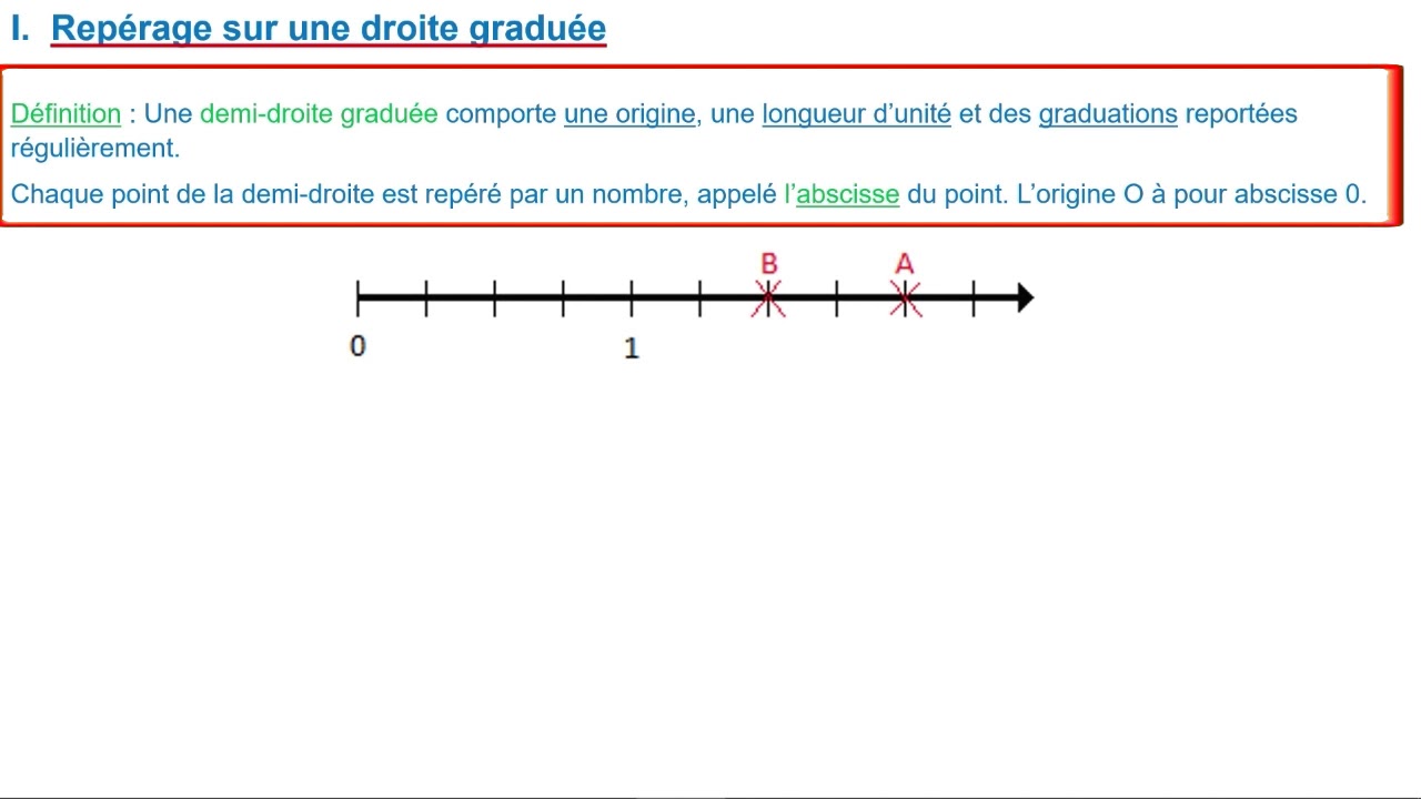 Demi Droite Graduée 6E _ Exercice Demi Droite Graduée – CBYIBF