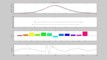 Percentile bootstrap test simulation with real EEG data