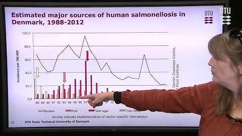 4   6   3 6 Source attribution approaches   concepts, definition and methods by Tine Hald 20 02