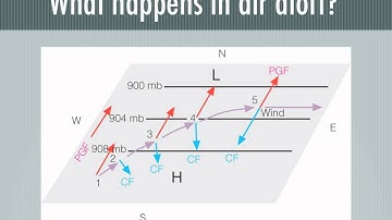 On a surface weather map, why do winds cross the isobars?