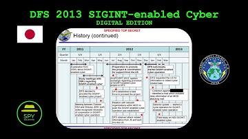 DFS presentation on SIGINT-enabled Cyber Operations and the MALLARD program