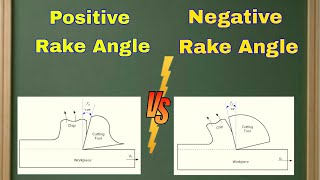Differences between Positive Rake Angle and Negative Rake Angle @MechanicalEngineering4u