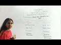 Archaebacteria /zoology/m.sc/b.sc/competitive exam science/RPSC biology