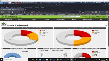 Openvas - Vulnerability Analysis