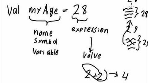SML declarations - beta quality video...