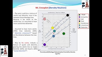 18th Free Webinar - Lithology Delineation Using Techlog Cross-Plots Analysis!