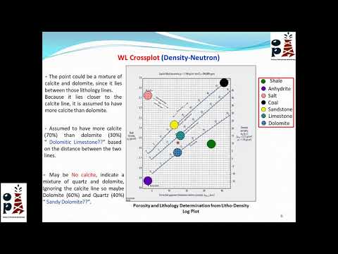 Lithology Delineation Using Techlog Cross-Plots Analysis!