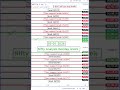 Nifty Prediction For Tomorrow | Tomorrow Market Prediction | Sensex Prediction #Nifty