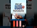 മദ്യത്തോടുള്ള ജെൻസിയുടെ താത്പര്യക്കുറവ് 2021നും ‍2025നും ഇടയിൽ അന്താരാഷ്ട്ര...#genz #kerala #news