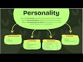 Module 6 Mind Map