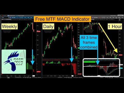 Thinkorswim fx options