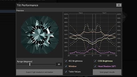 Gem Cut Studio - Reading and using the Tilt Performance graph