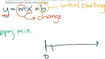 [9.CLE.3-1.0] Construct Linear and Exponential Functions