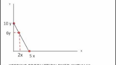 Ricardian model basics