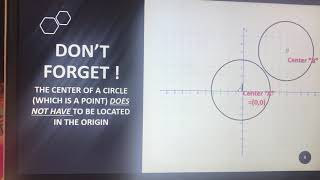 Geometry Unit 6 Lesson 7 - How do we derive the Equation of a Circle