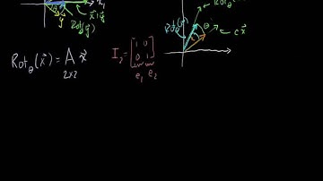Linear Transformation Examples: Rotations in R2 (Bangla)