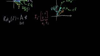 Linear Transformation Examples: Rotations in R2 (Bangla)