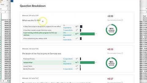 Canvas LMS Quiz Statistics - How Do You Read Them?