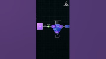 Health check in microservices