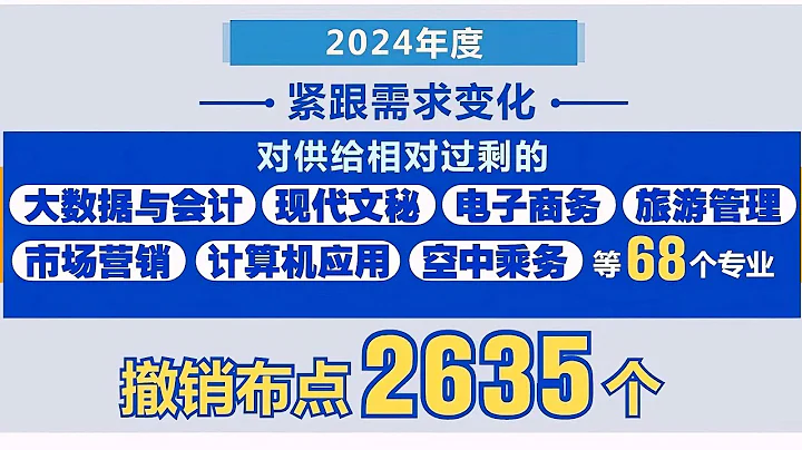 2024年度高等职业教育专科专业设置备案结果公布 高职专科新增6068个专业点 今年起可招生 - 天天要闻