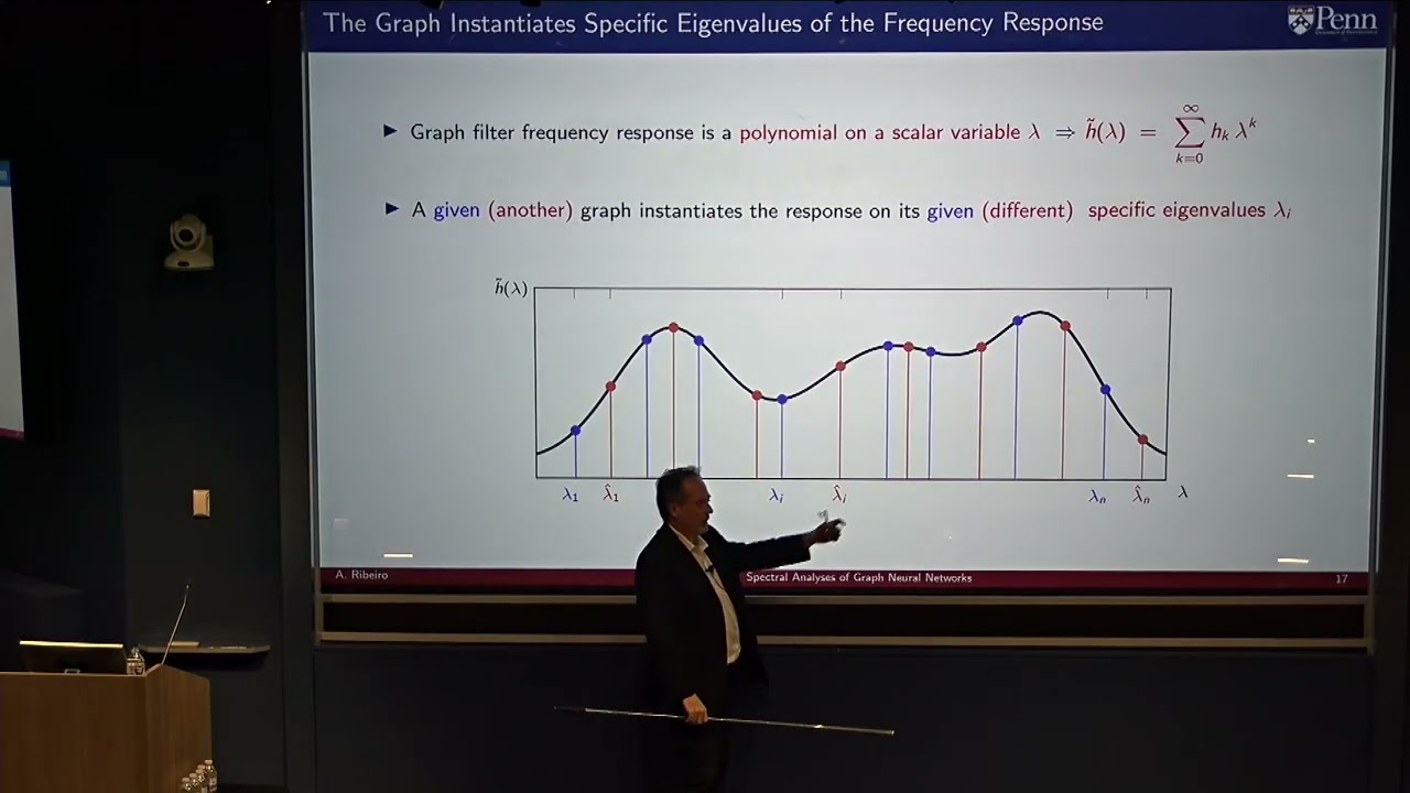 Spectral Analyses of Graph Neural Networks