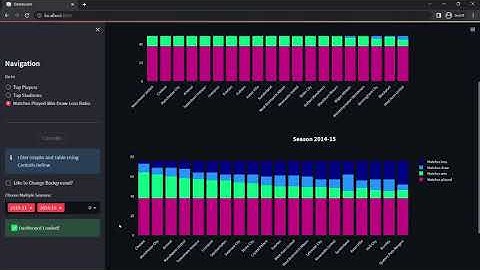 Interactive Data Visualization Dashboard with Python Streamlit