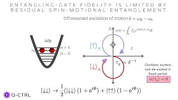 Michael Biercuk (Q-CTRL/Sydney) - The intersection of physical-layer control and q. error correction