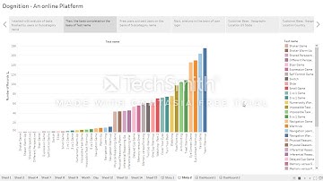Tableau Presentation - Dognition Business : By Akshay