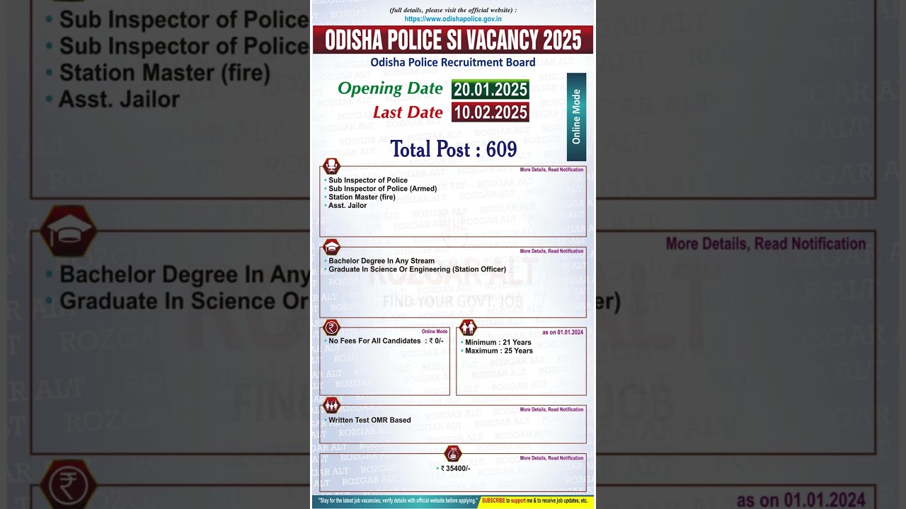 Odisha Police Si Vacancy 2025 | Odisha Police New Vacancy 2025