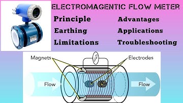 Electro magnetic Flow Meter Interview Questions| Working Principle| Instrument Interview Questions
