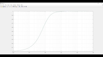 Analog High pass filter in MATLAB