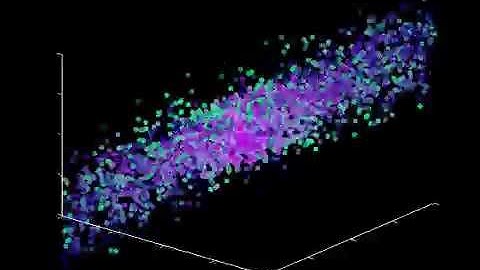 Abstract particle motion 2 [Rendered in Matlab]